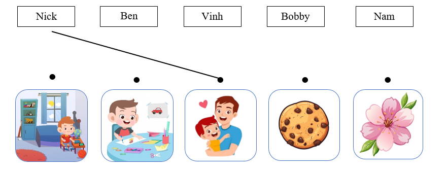 Listen and draw lines. There is one example. (ảnh 1)
