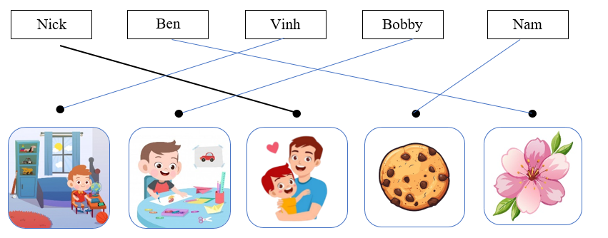 Listen and draw lines. There is one example. (ảnh 2)