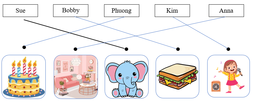 Listen and draw lines. There is one example. (ảnh 2)