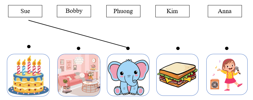Listen and draw lines. There is one example. (ảnh 1)