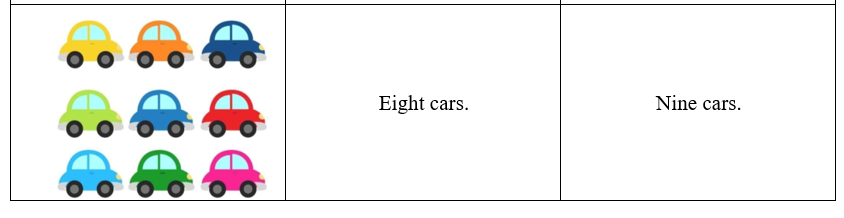 Look, read and circle. There is one example. (ảnh 1)