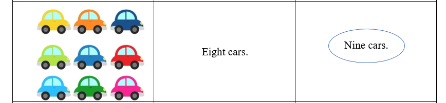 Look, read and circle. There is one example. (ảnh 2)