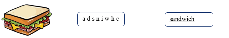Order the letters. There is one example. (ảnh 2)