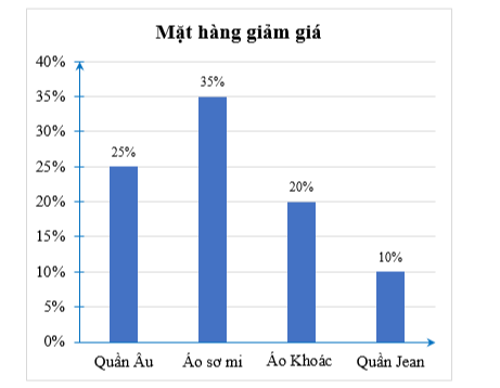 Một cửa hàng quần áo đưa r (ảnh 1)