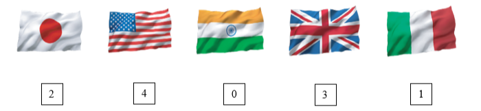 Task 1. Listen and number the pictures. There is one example. (ảnh 2)