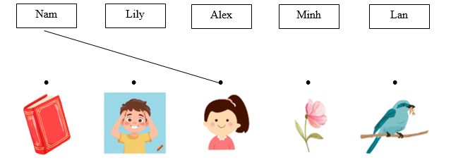 Listen and draw lines. There is one example. (ảnh 1)