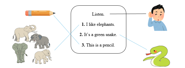 Read and draw lines. There is one example. (ảnh 2)