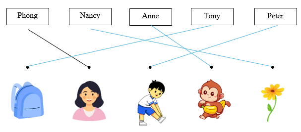 Listen and draw lines. There is one example. (ảnh 2)