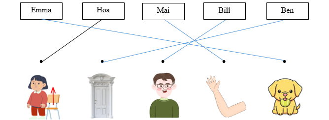 Listen and draw lines. There is one example. (ảnh 2)