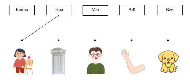 Listen and draw lines. There is one example. (ảnh 1)