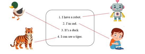 B. READING I. Read and draw lines. (ảnh 2)