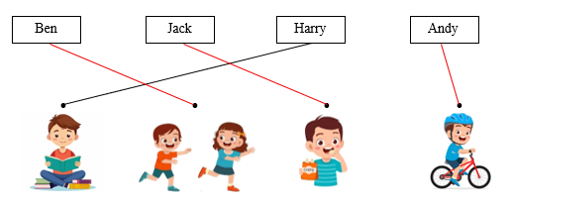 A. LISTENING I. Listen and draw lines. There is one example. (ảnh 2)