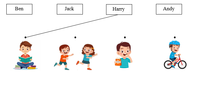 A. LISTENING I. Listen and draw lines. There is one example. (ảnh 1)