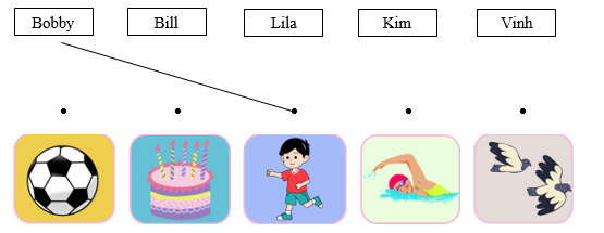 Listen and draw lines. There is one example. (ảnh 1)