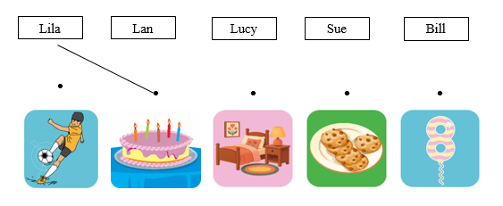 Listen and draw lines. There is one example. (ảnh 1)