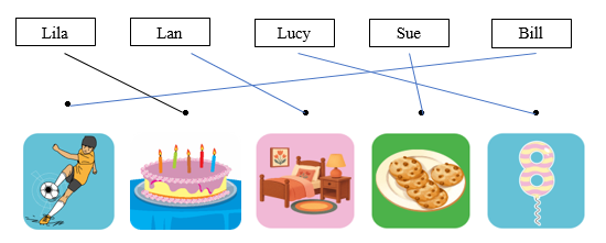 Listen and draw lines. There is one example. (ảnh 2)