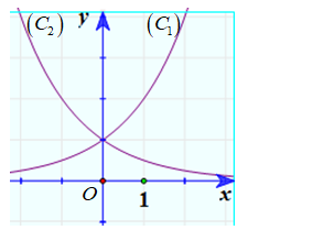 Chọn B Áp dụng công thức luỹ thừa với số mũ hữu tỉ \(\sqrt {{a^3}} = {a^{\frac{3}{2}}}\). (ảnh 1)
