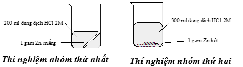Thí nghiệm nghiên cứu tốc độ phản ứng giữa kẽm (zinc) với dung dịch hydrochloric acid của hai nhóm học sinh được mô tả bằng hình sau: (ảnh 1)