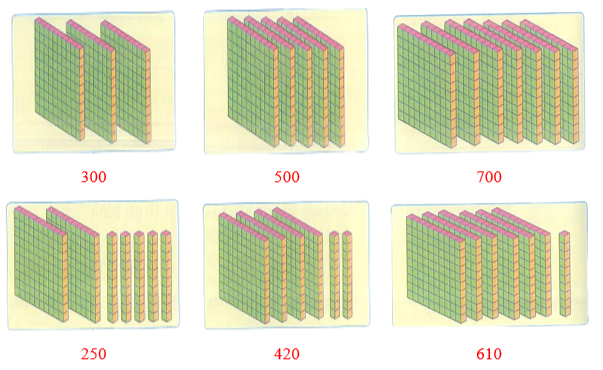 II. Phần tự luận ( 7 điểm) Bài 1. Số ? (1 điểm) (ảnh 2)
