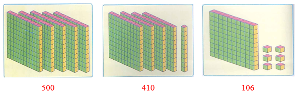 II. Phần tự luận. (7 điểm) Bài 1. Số ? (1 điểm) (ảnh 2)
