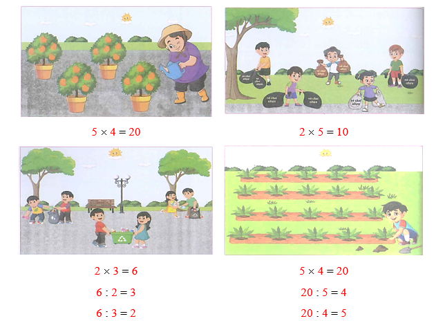 Viết phép nhân, phép chia thích hợp với mỗi tranh vẽ: (2 điểm) (ảnh 2)