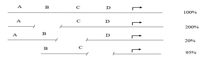 Thông thường, gene mã hóa insulin của người chỉ biểu hiện ở tuyến tụy, nghĩa là gene này không được biểu hiện ở các tế bào còn lại của cơ thể.  (ảnh 1)