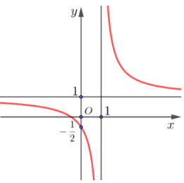 Chọn A Tọa độ t&acirc;m \(I\left( {2; - 4;1} \right)\) b&aacute;n k&iacute;nh \(R = \sqrt {{2^2} + {{\left( { - 4} \right)}^2} + 1 + 4}  = 5\) (ảnh 1)
