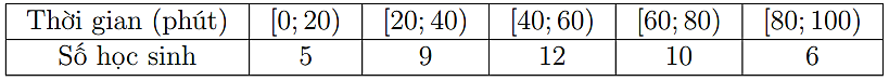 Khảo sát thời gian tập thể dục của một số học sinh khối 12 thu được mẫu số liệu ghép nhóm sau: Mốt của mẫu số liệu trên là (ảnh 1)