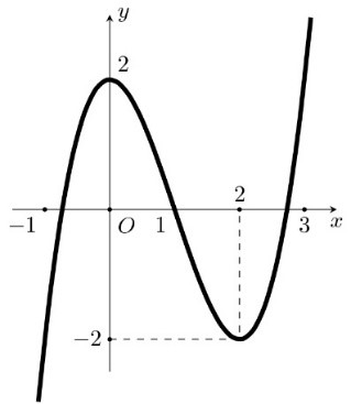 Phần II (2 điểm). Th&iacute; sinh trả lời c&acirc;u 1, c&acirc;u 2. Trong mỗi &yacute; a), b), c), d) ở mỗi c&acirc;u, th&iacute; sinh chọn đ&uacute;ng hoặc sai. (ảnh 4)