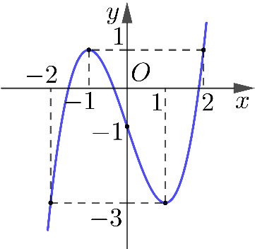 Cấp số cộng \[\left( {{u_n}} \rig (ảnh 1)