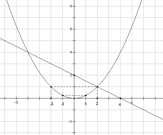 Trong mặt phẳng tọa độ \[Oxy\], c (ảnh 1)