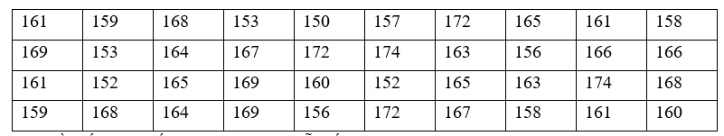Nhà may Hưng Thịnh tặng áo phông cho 40 học sinh lớp 9A. Nhà may đo chiều cao (đơn vị: centimét) của cả lớp để quyết định chọn các cỡ áo khi may, kết quả như sau: (ảnh 1)