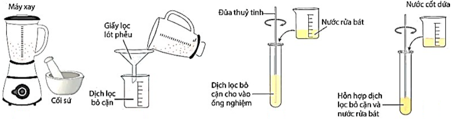 Hình bên dưới mô tả quy trình tách chiết DNA từ mẫu vật sống là gan gà. Nhận định nào về quy trình thí nghiệm này sai? (ảnh 1)