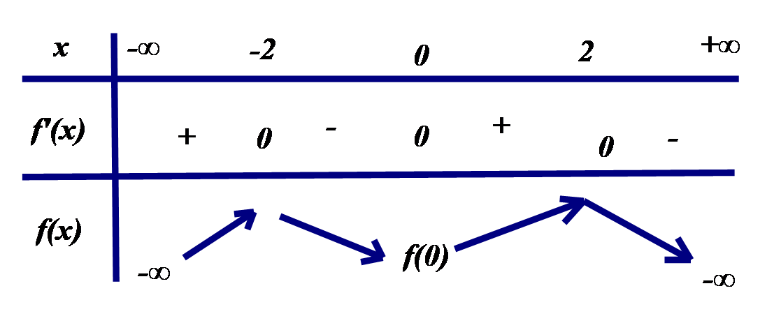 Chọn B Đồ thị hàm só có đường tiệ (ảnh 3)
