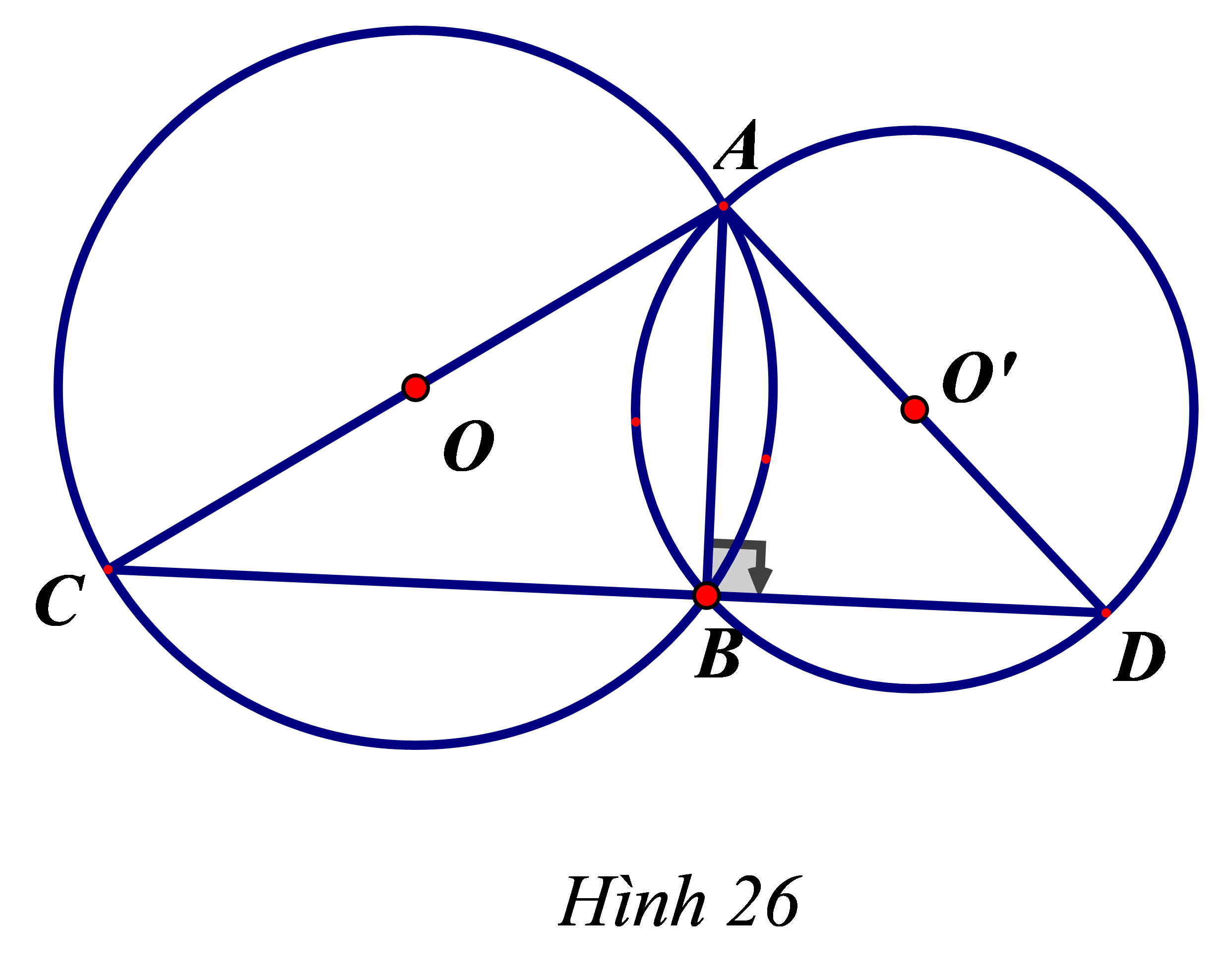 Cho hai đường tròn (O) và (O’) cắt nhau tại A và B. Vẽ các đường kính AC và AD của hai đường tròn. Chứng minh rằng ba điểm C, B, D thẳng hàng.  (ảnh 1)