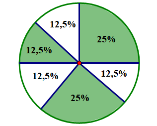 Gieo một x&uacute;c xắc 32 lần li&ecirc;n tiếp, ghi lại số chấm tr&ecirc;n mặt xuất hiện của x&uacute;c xắc, ta được mẫu số liệu thống k&ecirc; như sau: (ảnh 3)