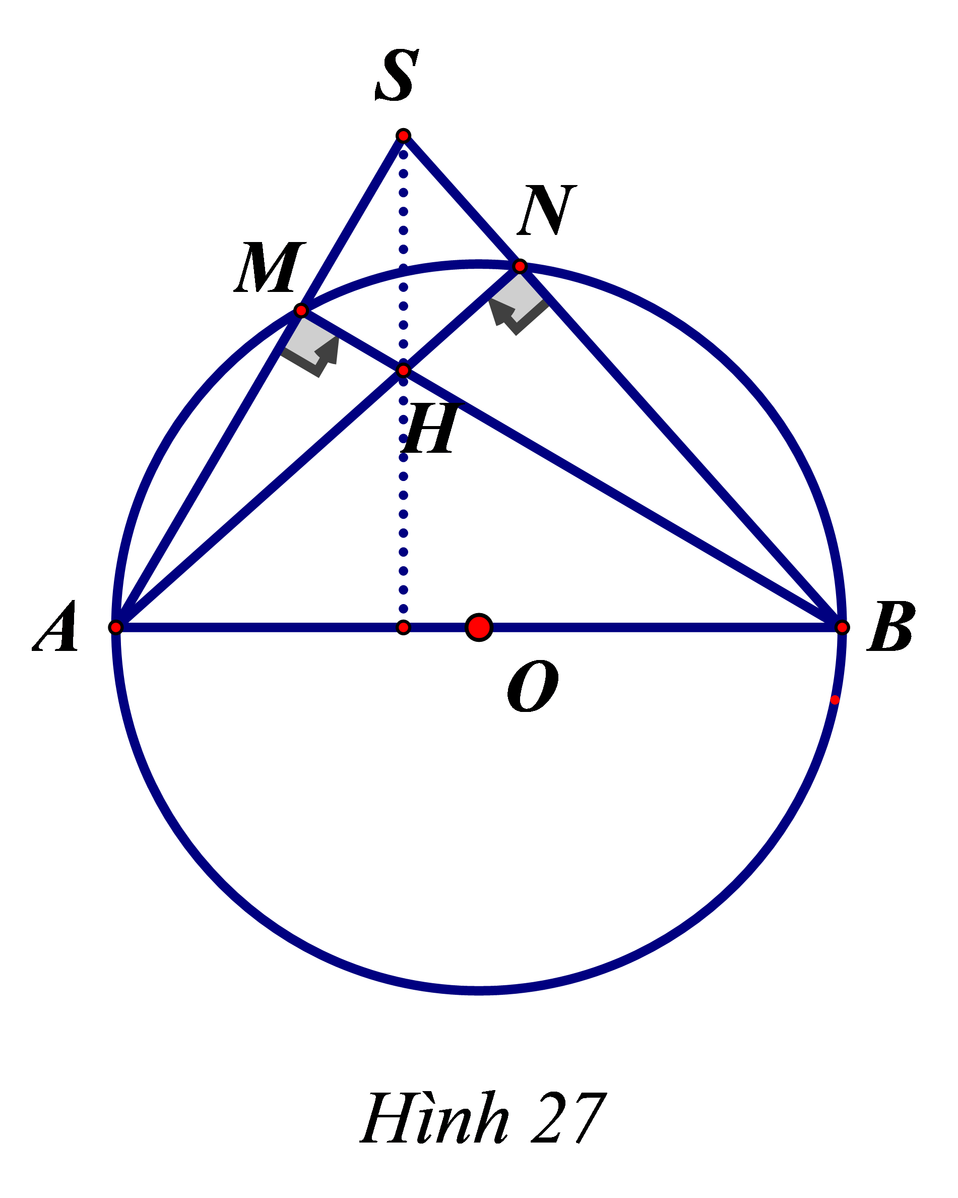 Cho đường tròn tâm (O) , đường kính AB và S là một điểm nằm bên ngoài đường tròn, SA và SB lần lượt cắt đường tròn tại M, N. Gọi H là giao điểm của BM và AN. CHứng minh rằng SH vuông góc với AB.  (ảnh 1)