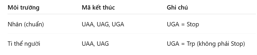 Phương pháp IVF “thụ tinh trong ống nghiệm” ở Việt Nam đã mất hơn 10 năm để chuẩn bị do hạn chế về cơ sở vật chất, kỹ thuật, nhân lực chuyên môn.  (ảnh 2)