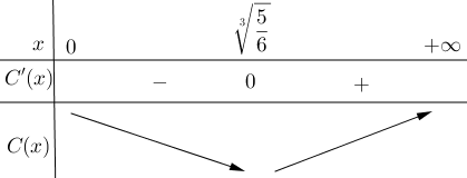 Một doanh nghiệp vận tải muốn đóng các thùng gỗ để chứa hàng hóa trong quá trình vận chuyển. Mỗi thùng được thiết kế theo dạng hình hộp chữ nhật không có nắp, (ảnh 1)