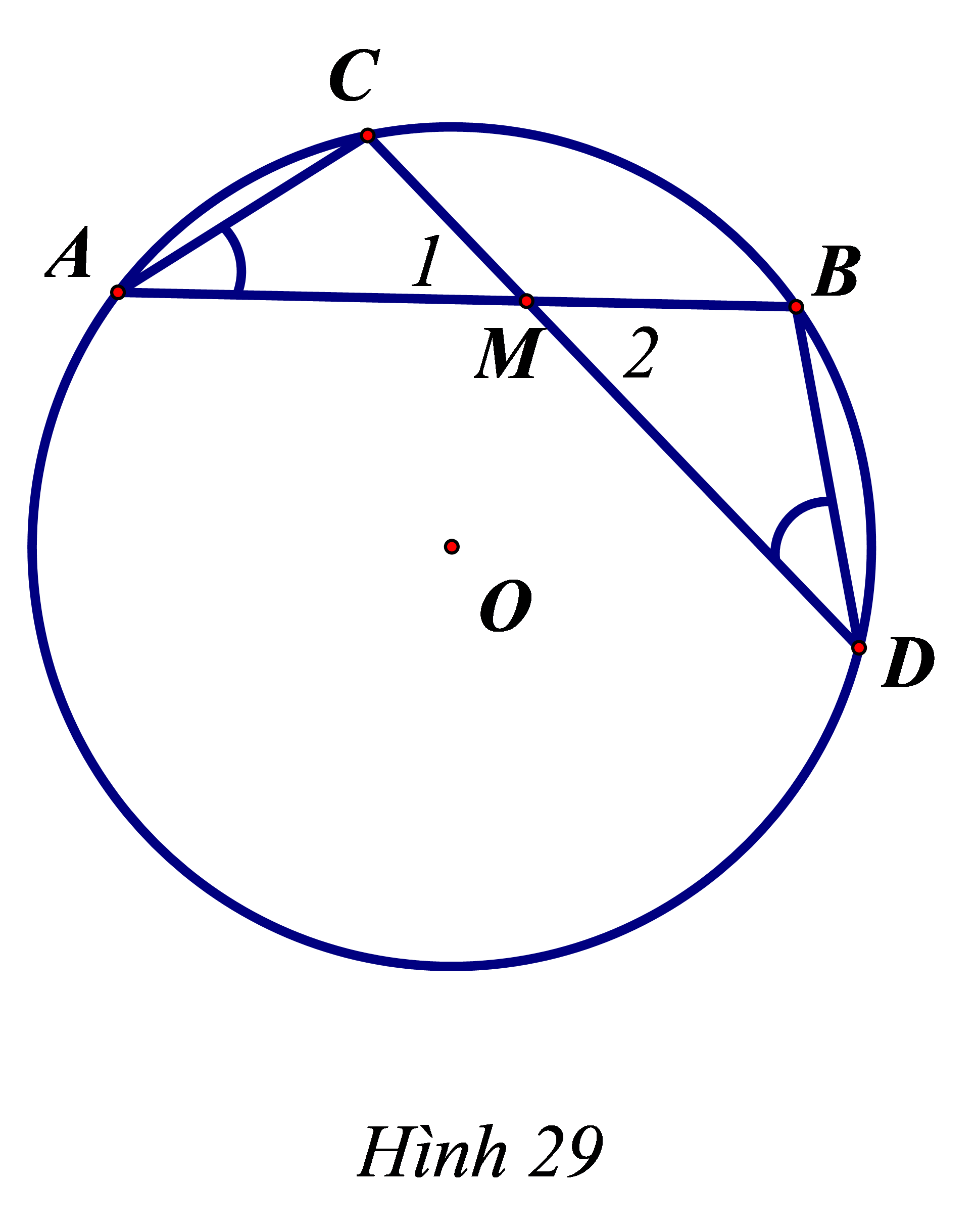 Cho đường tròn (O) và một điểm M cố định không nằm trên đường tròn. Qua M kẻ hai đường thẳng. Đường thẳng thứ nhất cắt (O) tại A và B. Đường thẳng thứ hai cắt (O) tại C và D. (ảnh 1)