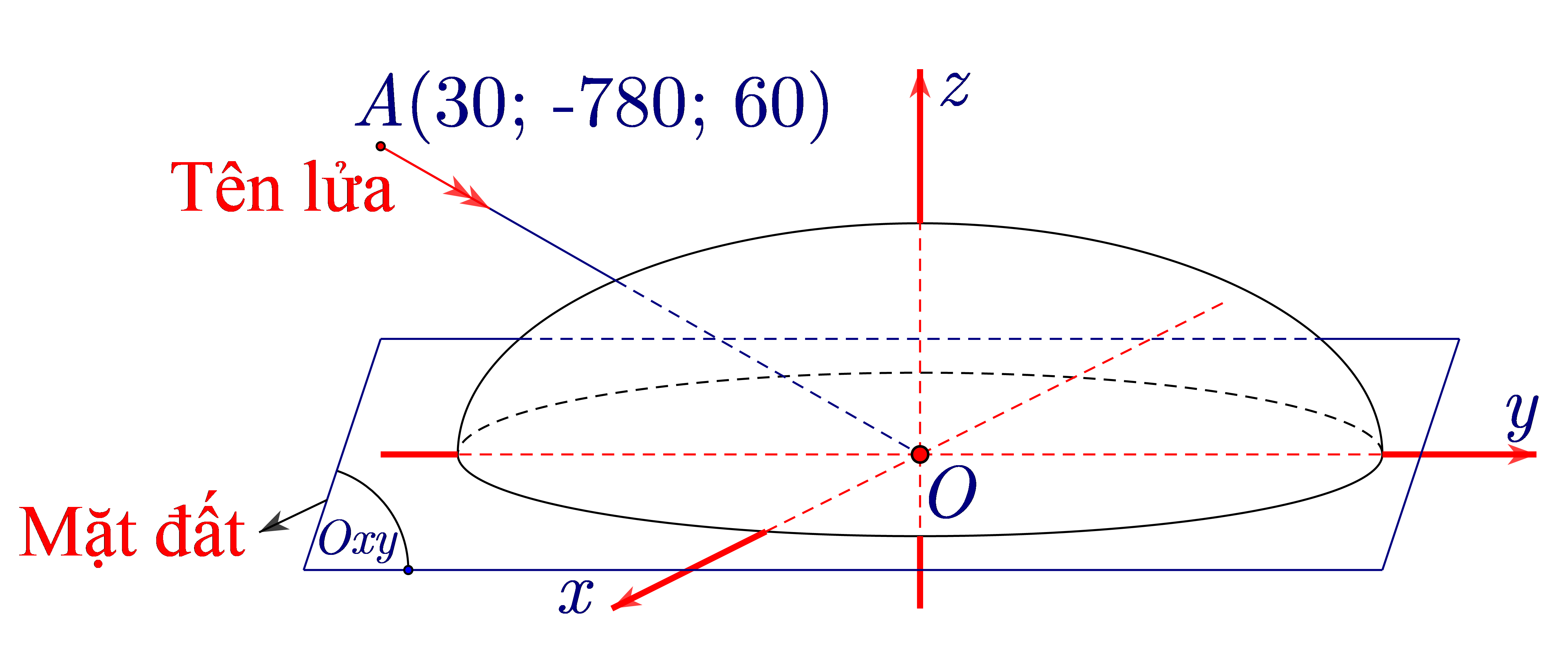 Gọi \(I\) l&agrave; t&acirc;m của mặt cầu, \(M\) l&agrave; giao (ảnh 1)
