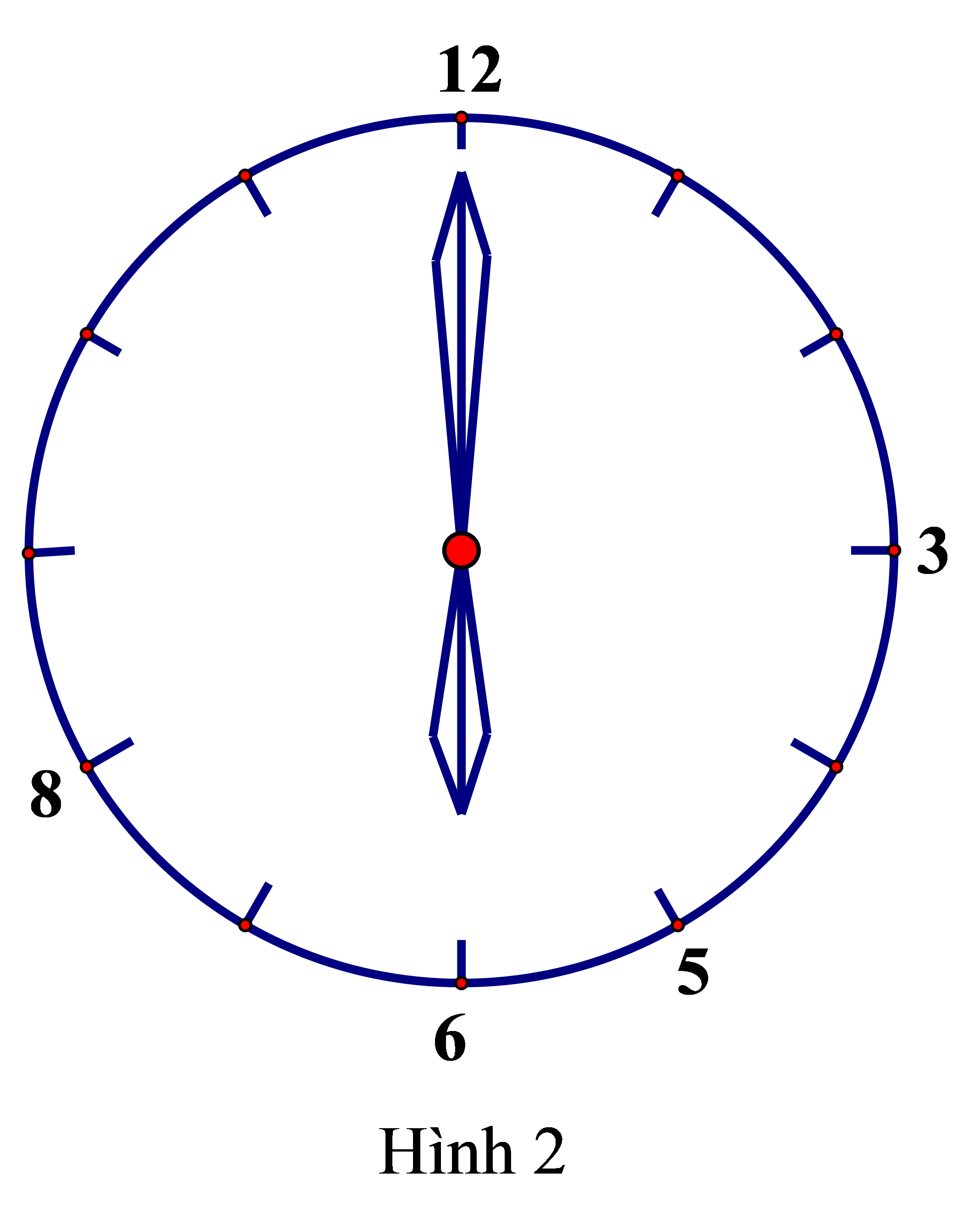 Kim giờ và kim phút của đồng hồ tạo thành một góc ở tâm có số đo là bao nhiêu độ vào những thời diểm sau: a)	3 giờ;		b) 5 giờ;	c) 6 giờ;	d) 12 giờ;	e) 20 giờ. (ảnh 1)