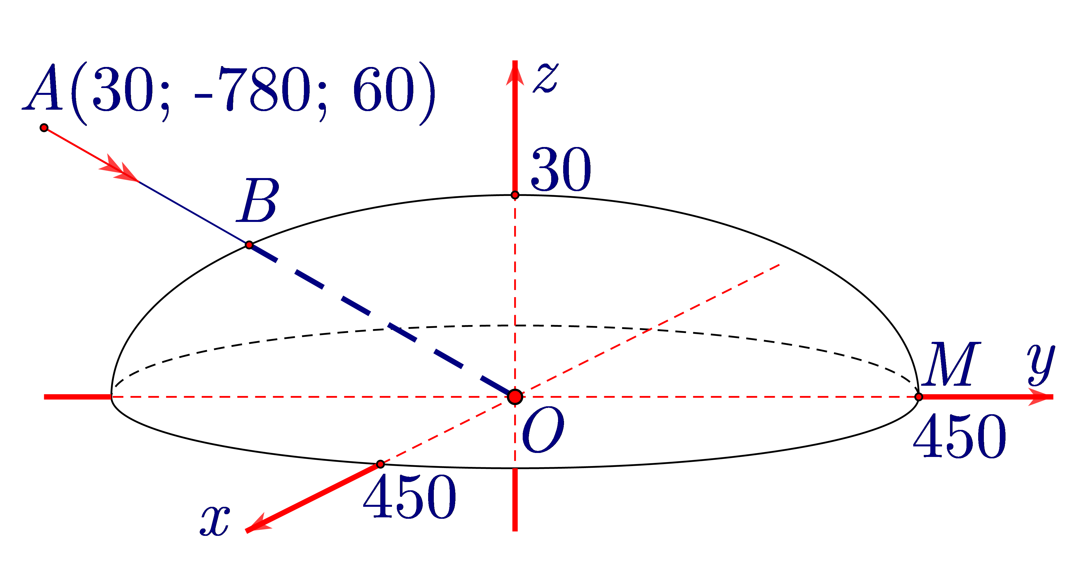 Gọi \(I\) là tâm của mặt cầu, \(M\) là giao (ảnh 2)
