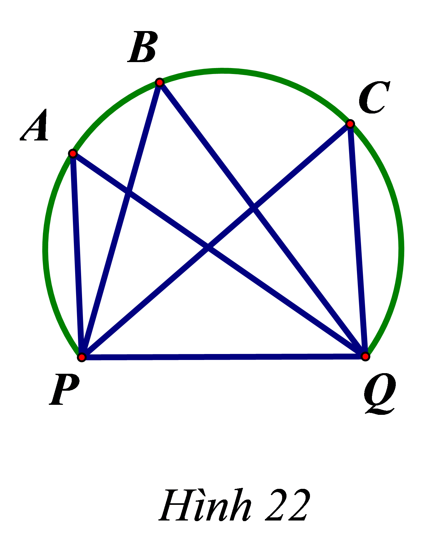 Một huấn luyện viên cho cầu thủ tập sút bóng vào cầu môn PQ. Bóng được đặt ở các vị trí A, B, C trên một cung tròn như hình 22. (ảnh 1)