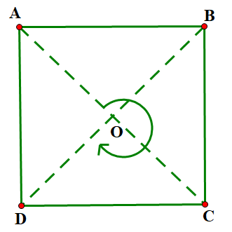 Cho hình vuông \(ABCD\) có tâm O như hình vẽ. Phép quay thuận chiều tâm O biến điểm A thành điểm D thì các điểm \(B,C,D\) tương ứng biến thành các điểm nào? (ảnh 1)
