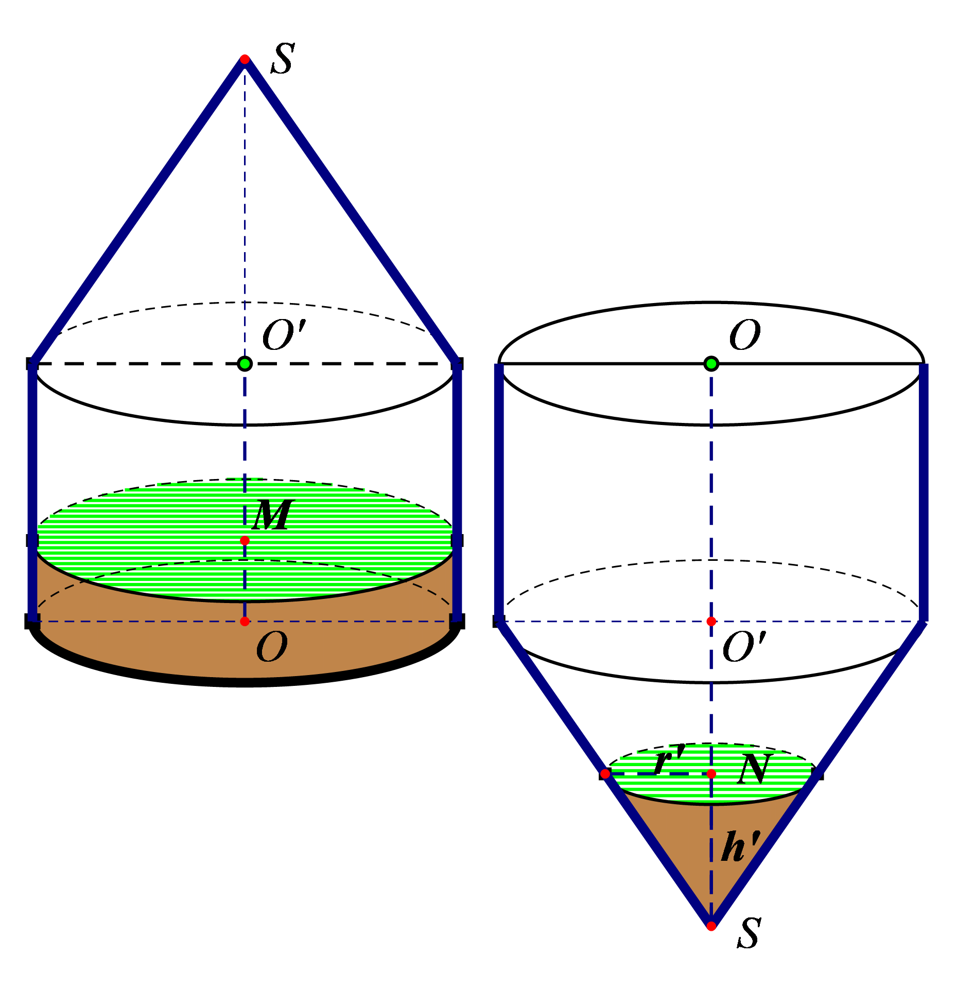 Cho một dụng cụ đựng chất lỏng được tạo bởi một hình trụ và hình nón được lắp đặt như hình bên. Bán kính đáy hình nón bằng bán kính đáy hình trụ. Chiều cao hình trụ bằng chiều cao hình nón và bằng h. (ảnh 1)