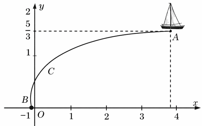 Trong mùa mưa lũ, nước ở trên thượng nguồn đổ dồn về hạ lưu rất mạnh nên thường làm lệch quỹ đạo chuyển động của tàu, thuyền trên sông. (ảnh 1)