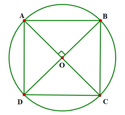 Cho hình vuông nội tiếp đường tr (ảnh 1)