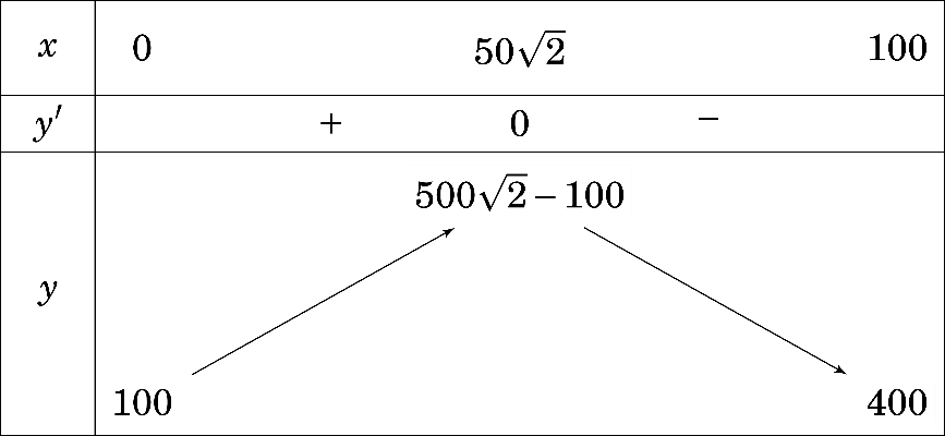 Nh&agrave; m&aacute;y \(A\) chuy&ecirc;n sản xuất một loại sản (ảnh 1)