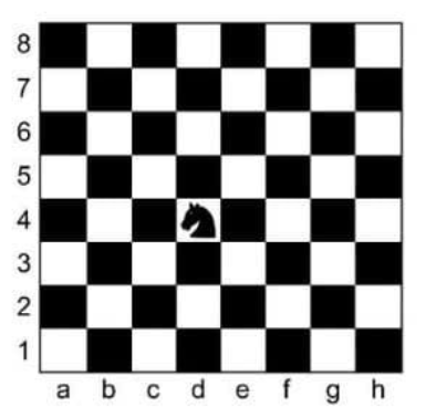 Một con mã đang được đặt ở vị trí chính giữa tâm ô vuông \(d4\) trong bàn cờ vua. Thầy Nghĩa di chuyển con mã 4 bước để sau 4 bước đó quân mã quay trở lại vị trí ban đầu với điều kiện 4 bước đi không trùng 6 nhau. (ảnh 1)